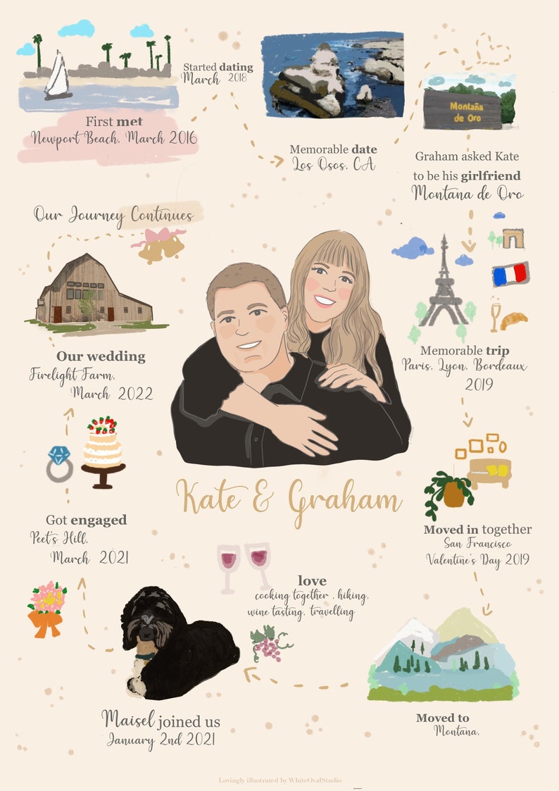 Unique couple gift, engagement gift , couple journey illustration, couple journey, wedding gift, anniversary, relationship timeline drawing image 8