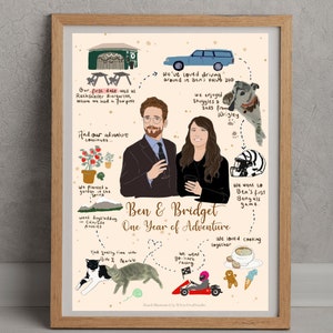 Chronologie de la relation, cadeau de Noël unique pour conjoint, illustration de voyage de couple, portrait personnalisé, voyage de couple, cadeau personnalisé
