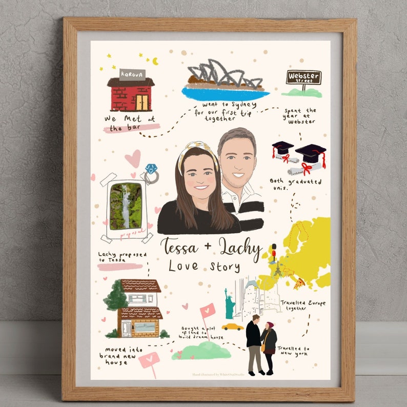 Unique couple gift, engagement gift , couple journey illustration, couple journey, wedding gift, anniversary, relationship timeline drawing image 3