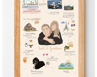 Couple journey timeline illustration, anniversary gift, custom illustration, couple journey, wedding, custom valentine's gift, relationship,