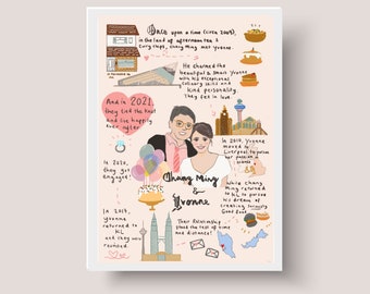 Unique couple gift, couple journey illustration, custom illustration, couple journey, wedding gift, anniversary, relationship timeline