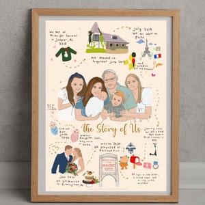 Unique anniversary gift, family or couple journey illustration, custom portrait, personalized gift, relationship timeline, love story map