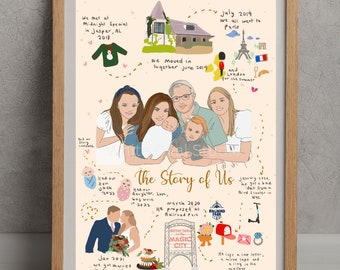 Unique anniversary gift, family or couple journey illustration, custom portrait, personalized gift, relationship timeline, love story map