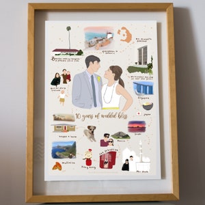 Carte d'histoire d'amour, illustration de voyage de couple, illustration personnalisée, cadeau d'anniversaire, cadeau de mariage, chronologie des relations, histoire de nous