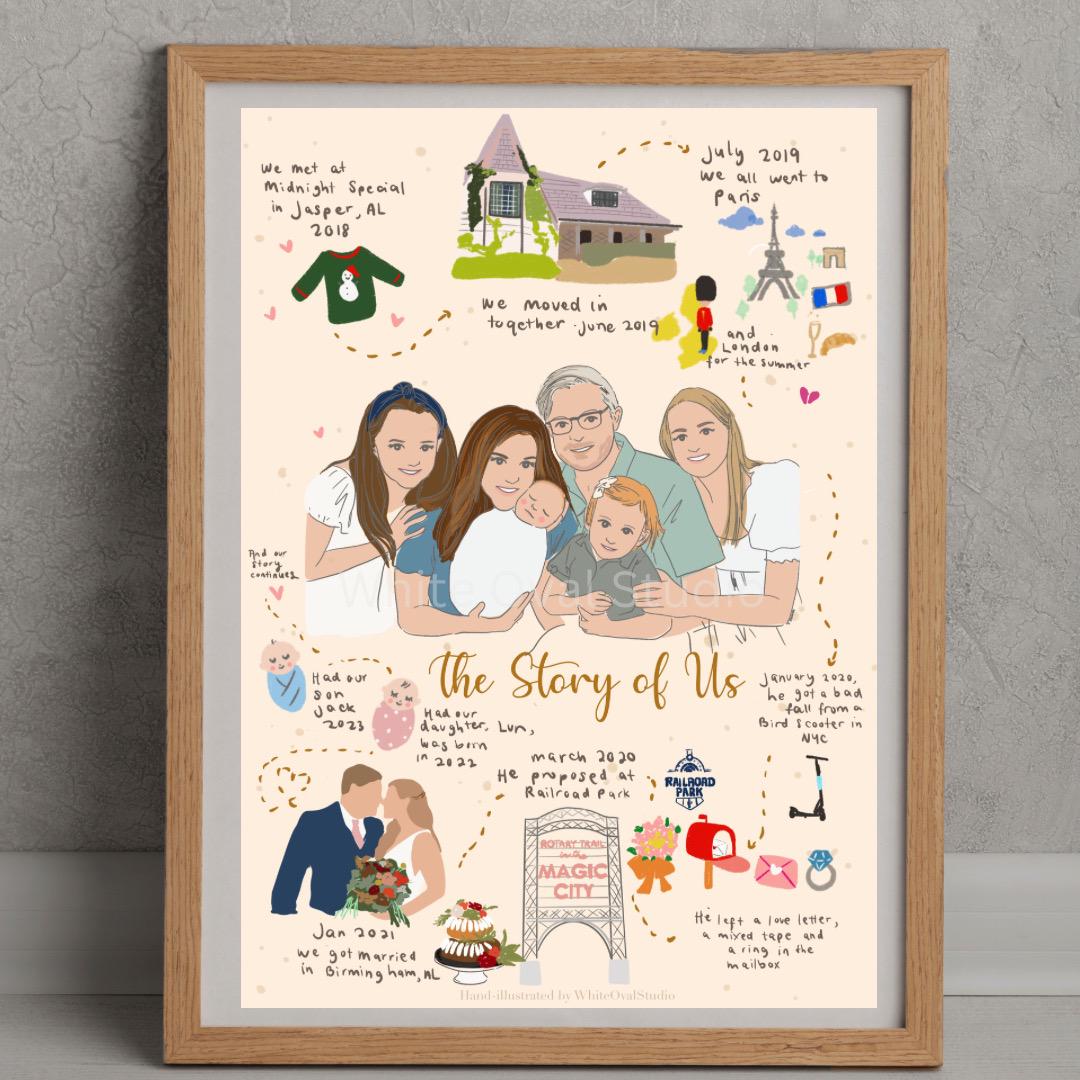 The Story of Us, Love Story Map, Custom Illustration, Custom Portrait ...