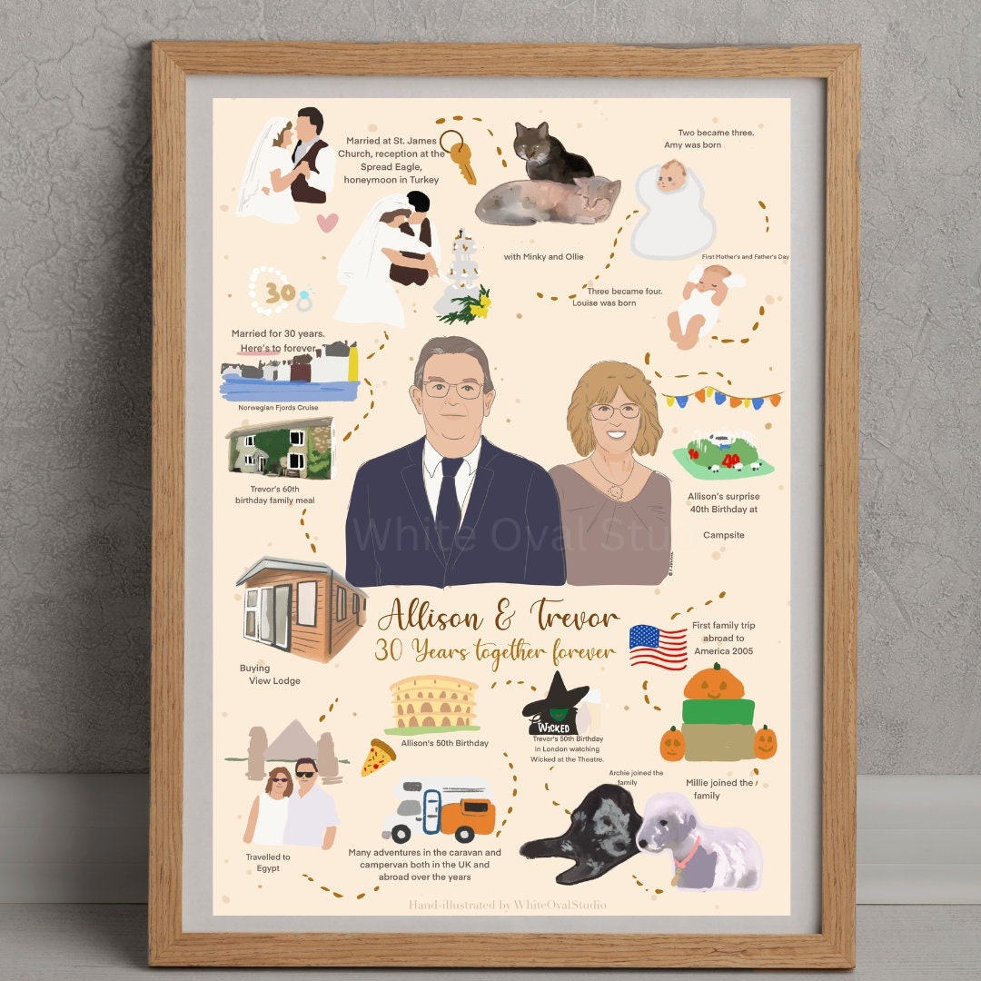 Unique Anniversary Gift, Couple Journey Illustration, Custom Portrait ...