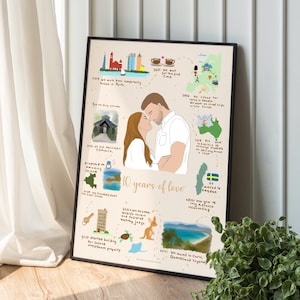 Personalisierte Paare Jahrestag Geschenk, benutzerdefinierte Beziehung Timeline,Beziehung Liebe Karte, Hochzeit Display Verlobung Geschenk einzigartiges Paar