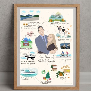 Die Geschichte von uns, Liebesgeschichte Karte, individuelle Illustration, individuelle Porträt Paar Geschenk, Paar Reise, personalisiertes Geschenk für Ehepartner