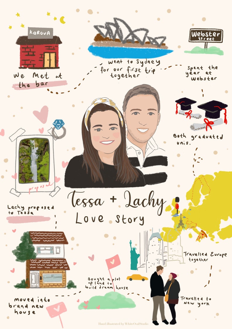 Unique couple gift, engagement gift , couple journey illustration, couple journey, wedding gift, anniversary, relationship timeline drawing image 7