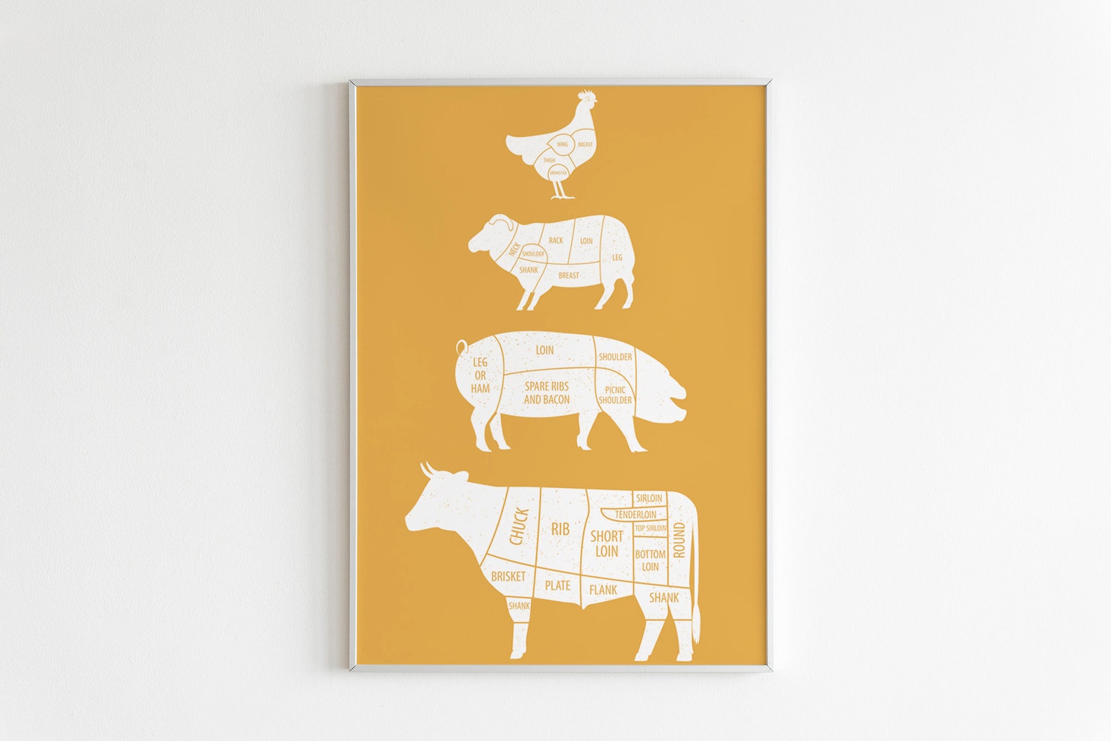 Butcher Cuts Art Print Butcher Poster Kitchen Art Foodie Etsy