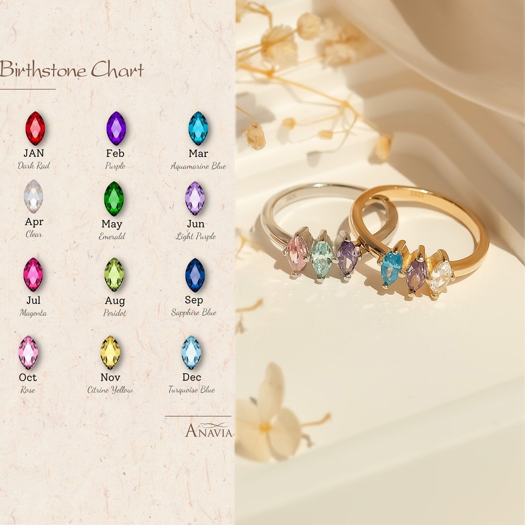 Birthstone Style Mothers Ring With Birthstone 2, 3, 4 , 5 Stones - Custom Multi-stone ...