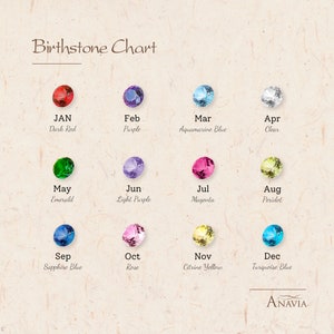 May include: A chart showing the birthstones for each month of the year. The chart features a colored gemstone for each month, with the name of the month and the gemstone's name listed below.