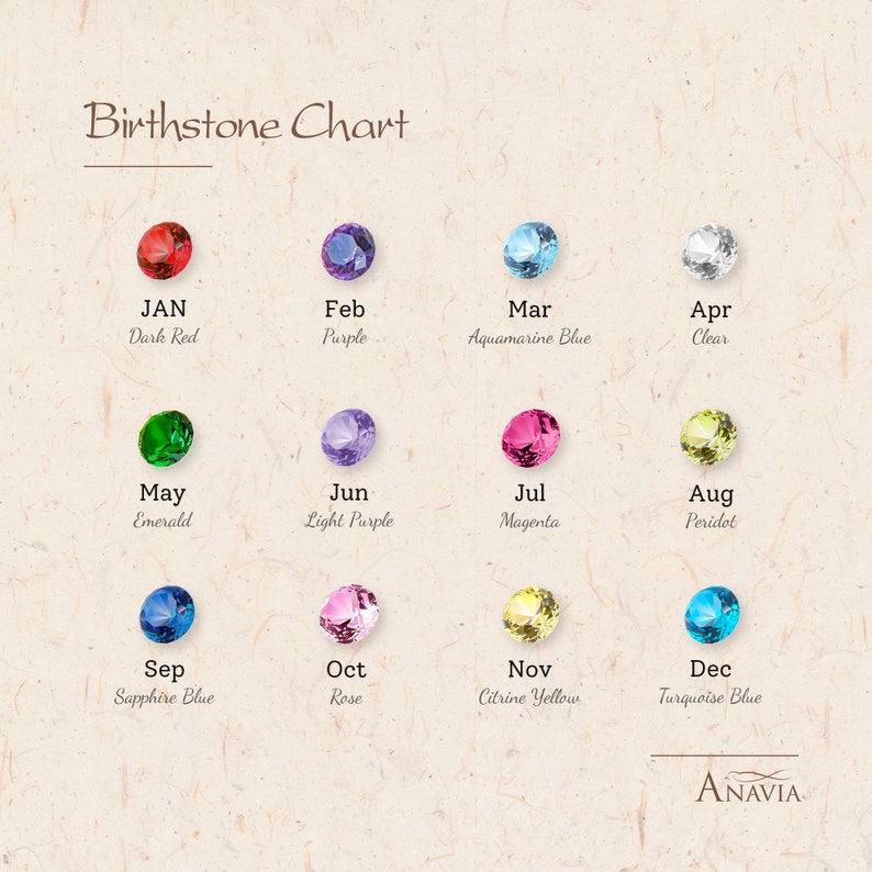 May include: A chart showing the birthstones for each month of the year. The chart features a colored gemstone for each month, with the name of the month and the gemstone's name listed below.