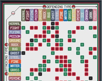 Pokémon Type Chart Cross Stitch Pattern Instant PDF -  Portugal