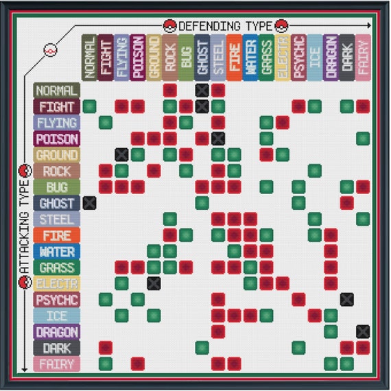 Type Matchup Chart