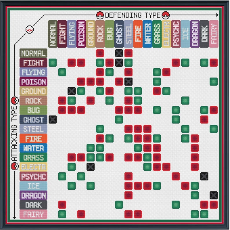 Pokemon Type Chart Easy To Read