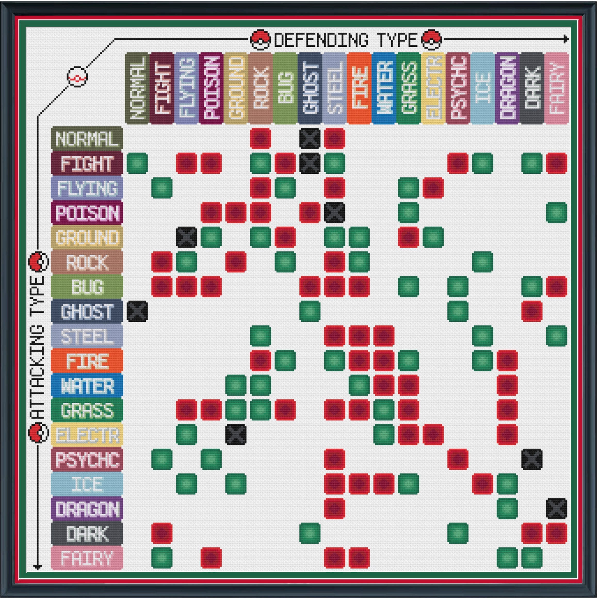 Pokémon Type Rants: The Red & Blue Type Chart - Staircase Spirit