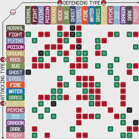 Pokémon Type Chart Cross Stitch Pattern Instant PDF 