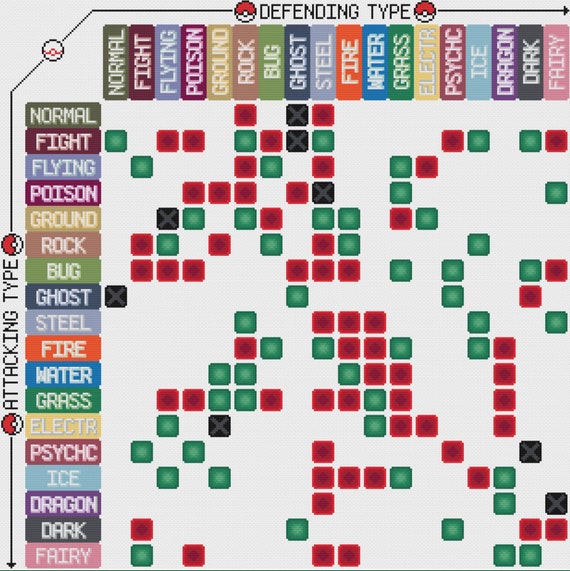 Puzzle And Dragons Type Chart