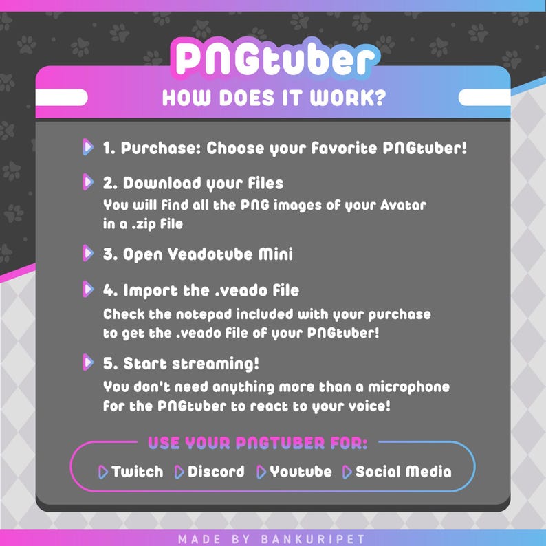 May include: An informational graphic titled PNGtuber HOW DOES IT WORK? with a five-step guide on using avatar files. It includes instructions for downloading, opening Veadotube Mini, importing .veado files, and streaming on Twitch, Discord, Youtube, and Social Media.