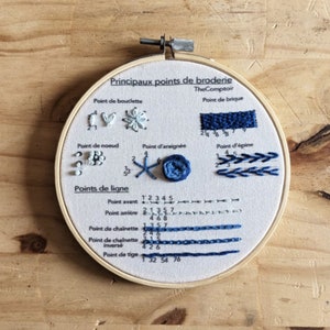 Beginner Embroidery Kit-learn 10 Different Stitches-embroidery Kit Beginner-how  to Start Embroidery-fabric-needle Kit-birthday Gift-handmade 