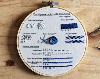 Basics embroidery kit - embroidery for beginners - learn hand embroidery - printed fabric w/ # to follow - beginner embroidery kit