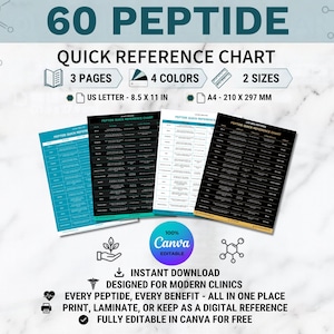 May include: A 60 peptide quick reference chart featuring 3 pages, 4 colours, and 2 sizes including US Letter 8.5 x 11 inches and A4 210 x 297 mm. The digital document is editable in Canva and designed for clinics as a printable or digital reference.