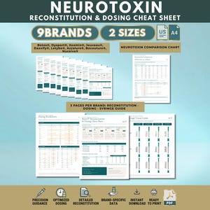 May include: A digital neurotoxin reconstitution and dosing cheat sheet set featuring 9 brands including Botox, Dysport, and Xeomin. The document includes a comparison chart, 3 pages per brand covering reconstitution, dosing, and syringe guides in US and A4 sizes.