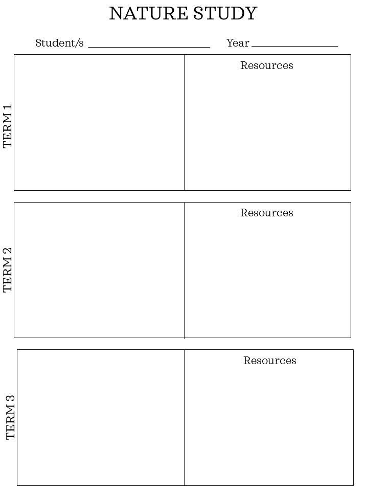 Charlotte Mason Homeschool Charlotte Mason Planning Printables - Etsy