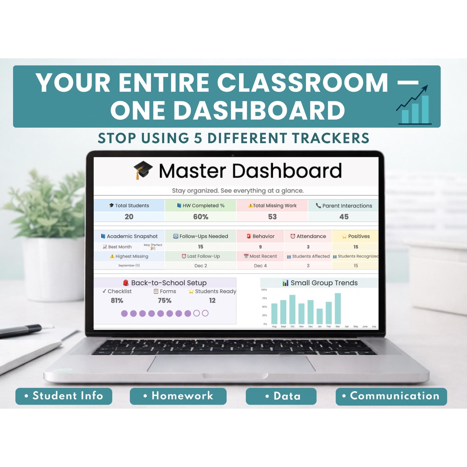 Teacher Data Dashboard Google Sheets | All-in-one Teacher Planner ...