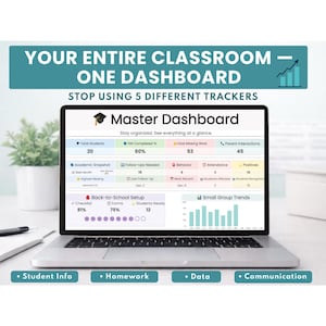 May include: A laptop displays a "Master Dashboard" with student data, homework completion, and parent interactions. The screen shows charts and data points, with the text "Your Entire Classroom - One Dashboard" at the top. Below the screen are the words "Student Info", "Homework", "Data", and "Communication".