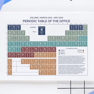 The Office Periodic Table INSTANT DOWNLOAD | The Office Poster | The Office Gift | The Office TV Show Poster | The Office Artwork