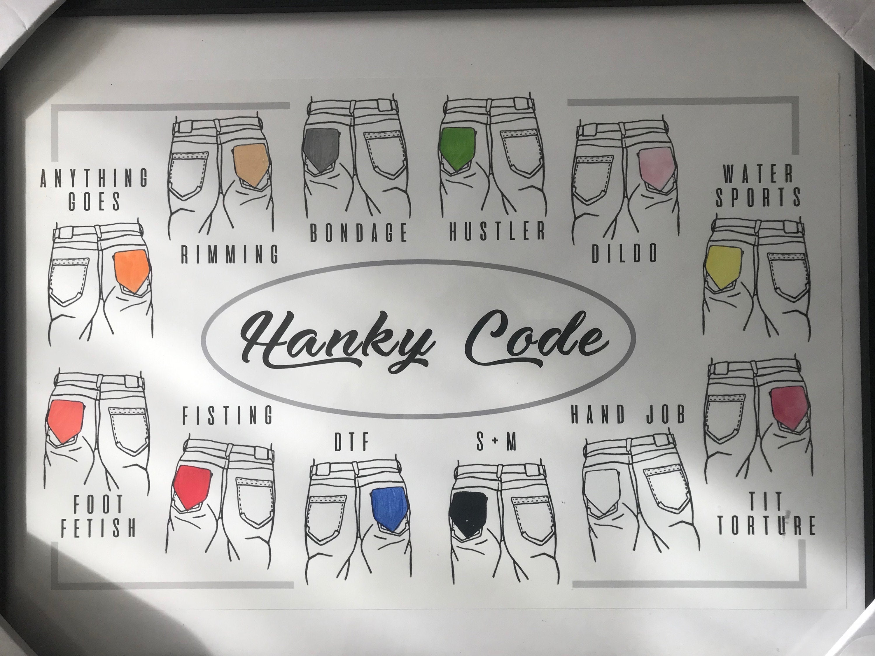 Hanky Code Poster Etsy