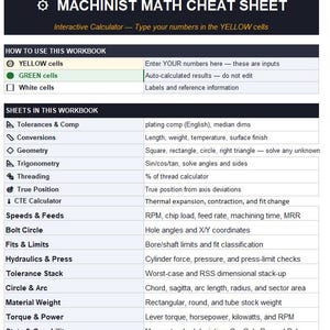 May include: A Machinist Math Cheat Sheet digital workbook interface featuring a dark header with white text. It includes instructions for yellow input cells and green result cells, followed by a list of calculation modules like Tolerances, Geometry, Trigonometry, Threading, Speeds & Feeds, and Torque & Power.