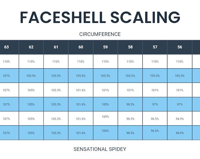 Featured listing image: HOW TO SCALE