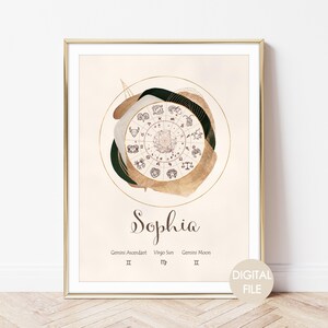 Personalized Natal Chart Art, Astrological Poster Birthday Gift, Astrology Wall Art, Zodiac Chart, Printable Download