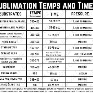 May include: A chart with a list of substrates and their corresponding sublimation temperatures in Fahrenheit, time in seconds, and pressure levels. The chart includes materials like polyester fabric, phone cases, ceramic mugs, and more.