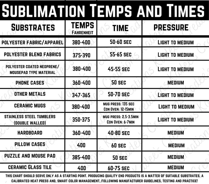 May include: A chart with a list of substrates and their corresponding sublimation temperatures in Fahrenheit, time in seconds, and pressure levels. The chart includes materials like polyester fabric, phone cases, ceramic mugs, and more.