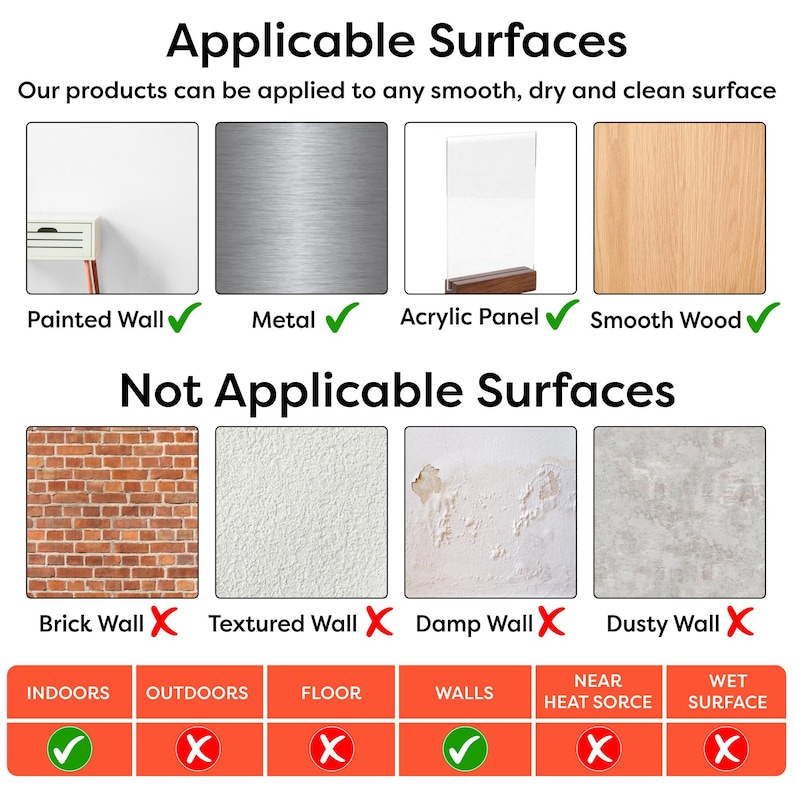 May include: An informational graphic detailing applicable and non-applicable surfaces for a product. The top section shows painted wall, metal, acrylic panel, and smooth wood as applicable. The bottom section shows brick, textured, damp, and dusty walls as not applicable.