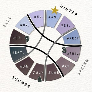 Baby Clothing Chart Gift Guide