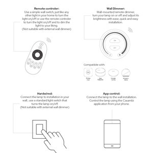 May include: Diagram showing different ways to control LED pendant lights. Options include a remote control, a wall dimmer, hardwiring, and an app. The diagram also shows compatible smart home devices for the wall dimmer.
