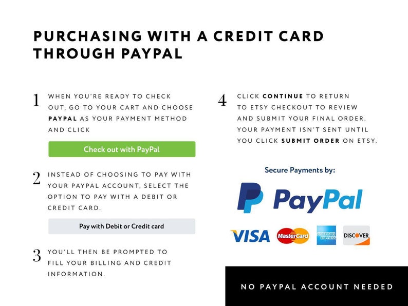 May include: A graphic illustration showing how to purchase with a credit card through PayPal on Etsy. The image includes four steps with instructions and buttons. The image also includes the PayPal logo and logos for Visa, Mastercard, and Discover.