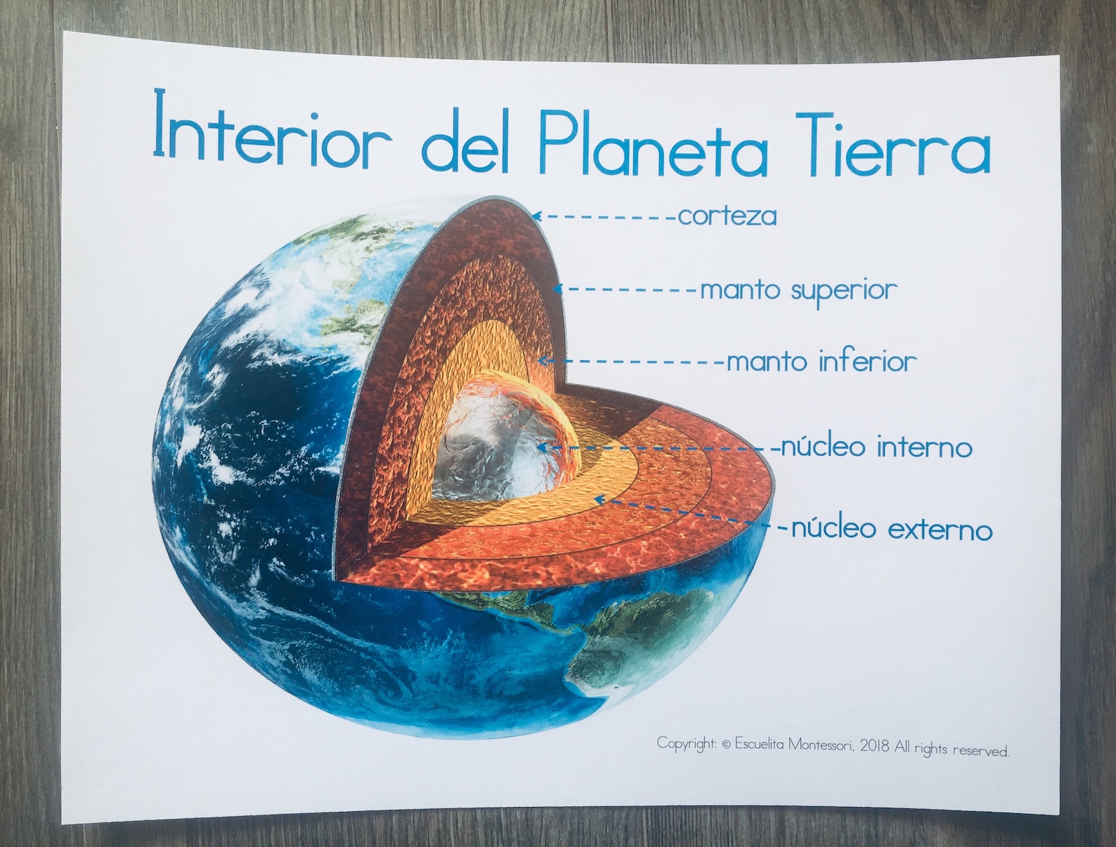 Layers Of The Earth In Spanish Etsy