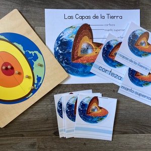 Camadas da Terra em espanhol
