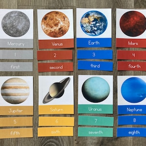 Planetas del Sistema Solar Tarjetas de 3 Partes Inglés