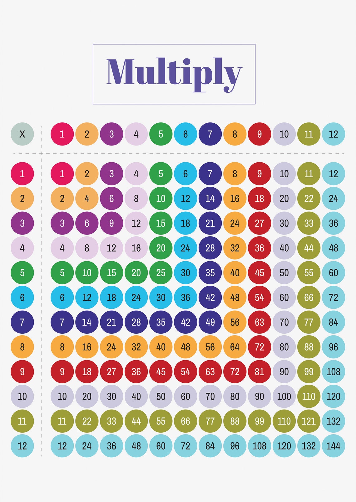Multiplication Chart Math School Poster Etsy In 2022 Multiplication ...