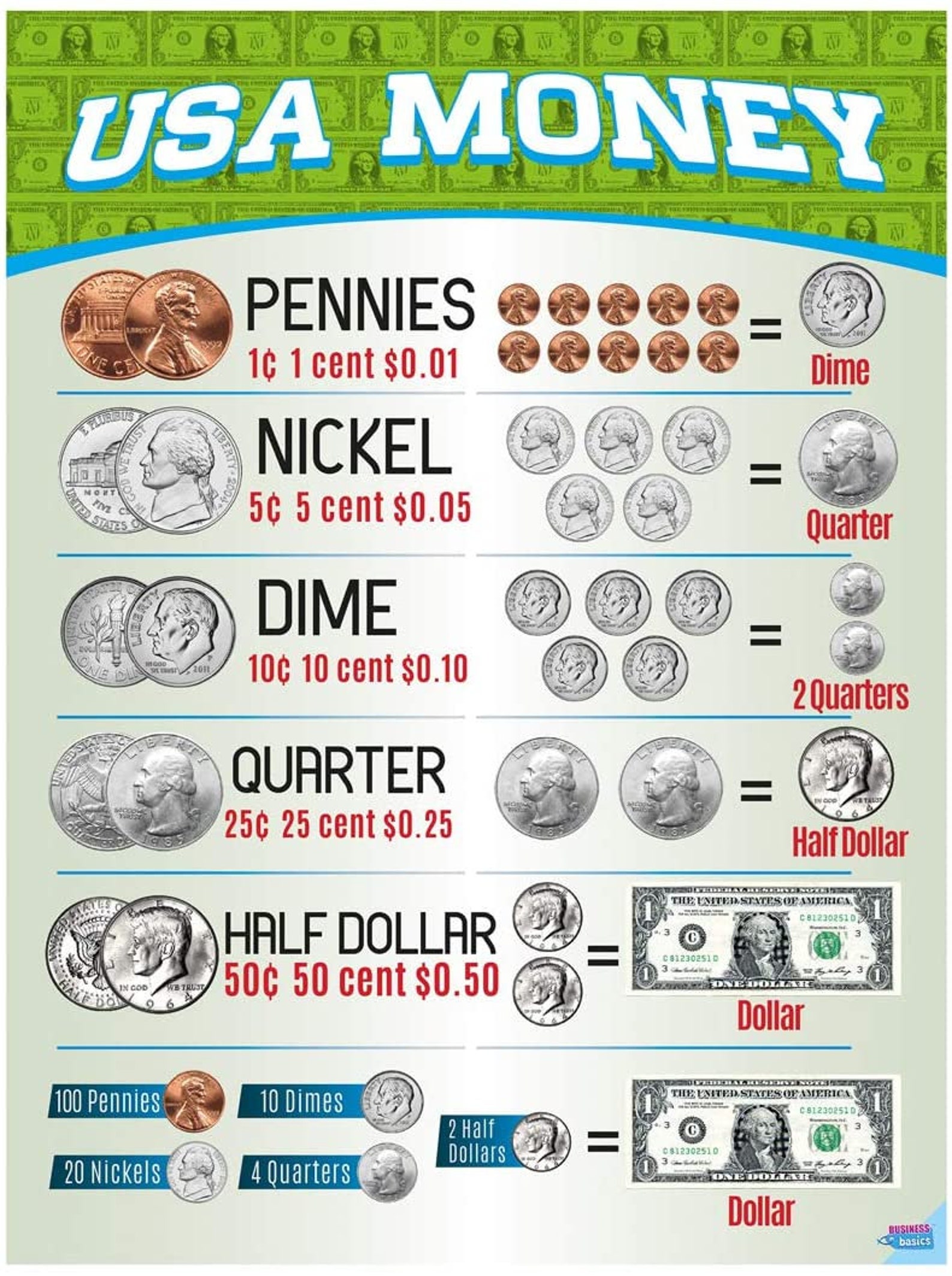 printable-money-chart