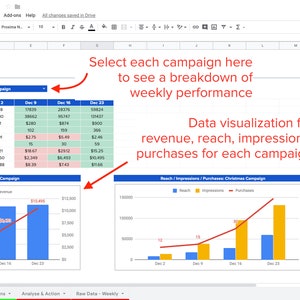 Facebook Ads Report Dashboard for Google Sheets - E-commerce Campaigns ...