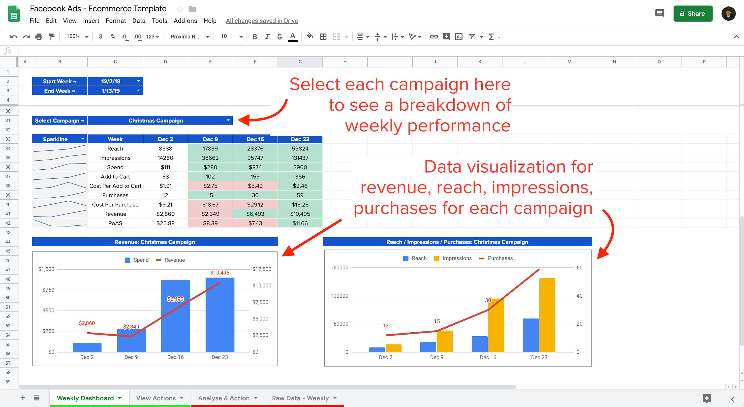 Facebook Ads Report Dashboard for Google Sheets - E-commerce Campaigns ...