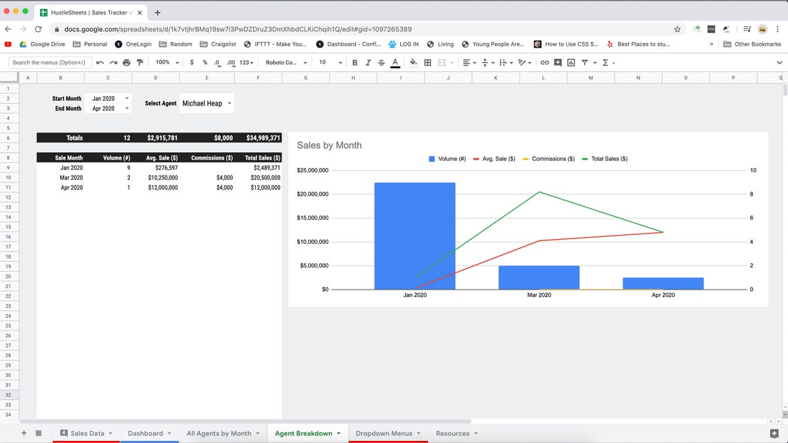 Sales Tracking Dashboard Spreadsheet Template for Google Sheets - Etsy